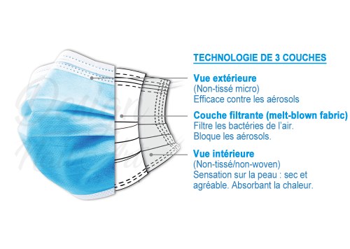 20 Masques facial jetable PROMED